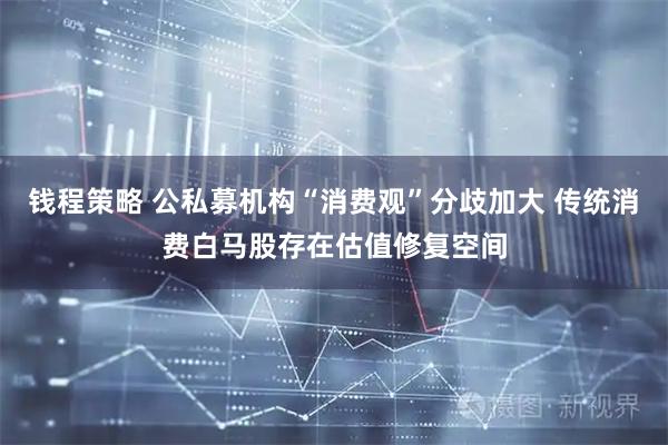 钱程策略 公私募机构“消费观”分歧加大 传统消费白马股存在估值修复空间